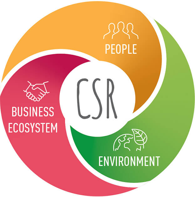 Part of Legrand’s Sustainability Journey